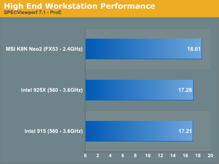 High End Workstation Performance